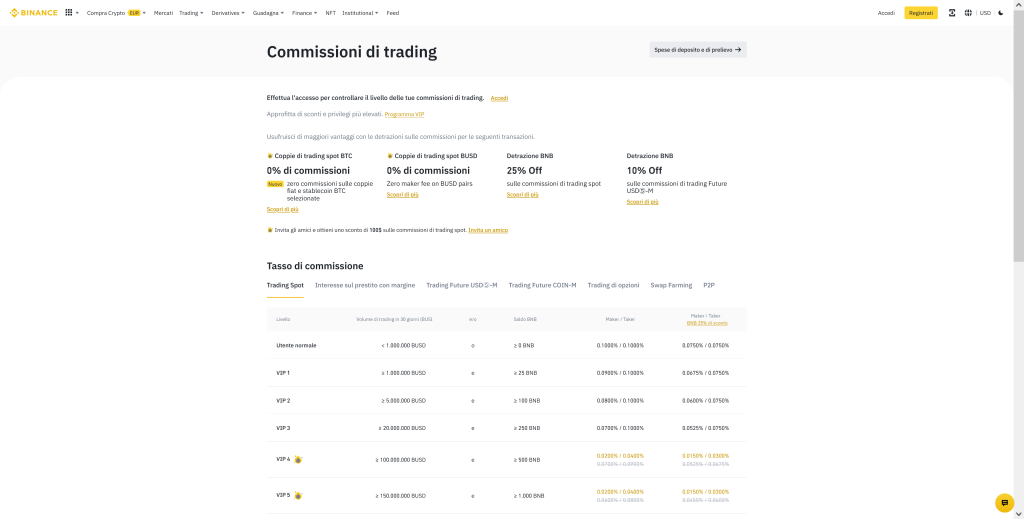 Commissioni di Binance