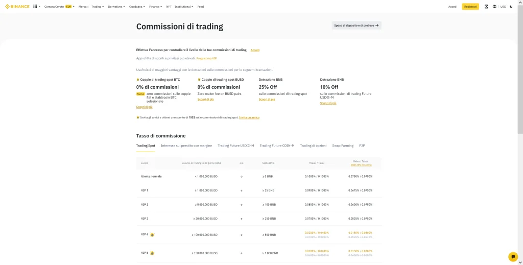 Commissioni di Binance