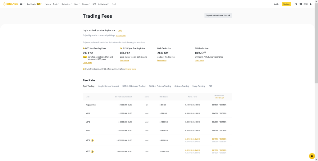 Gebühren bei Binance