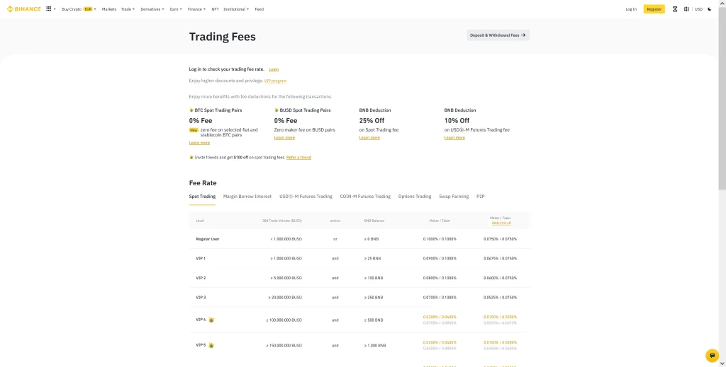 Gebühren bei Binance