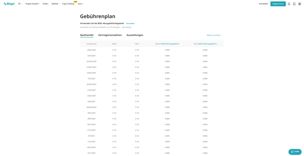 Gebühren bei Bitget