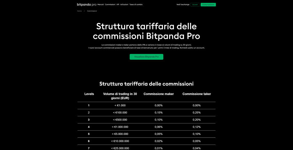Commissioni di Bitpanda