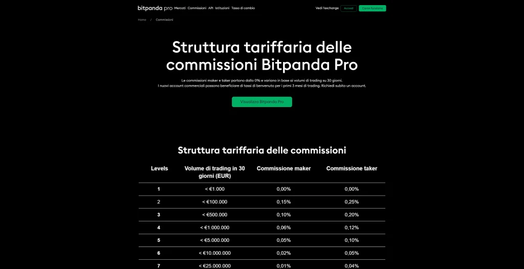 Commissioni di Bitpanda