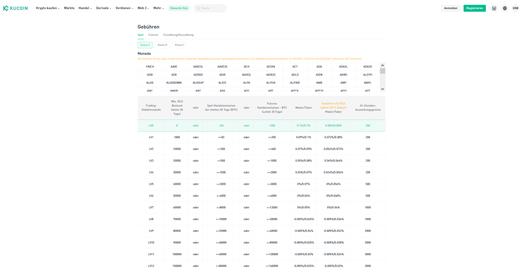 Gebühren bei KuCoin