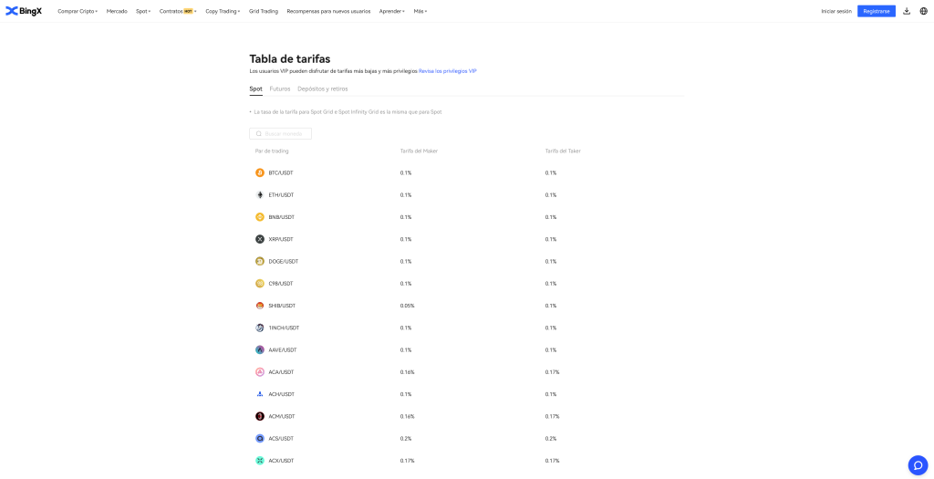 Comisiones de Bitget