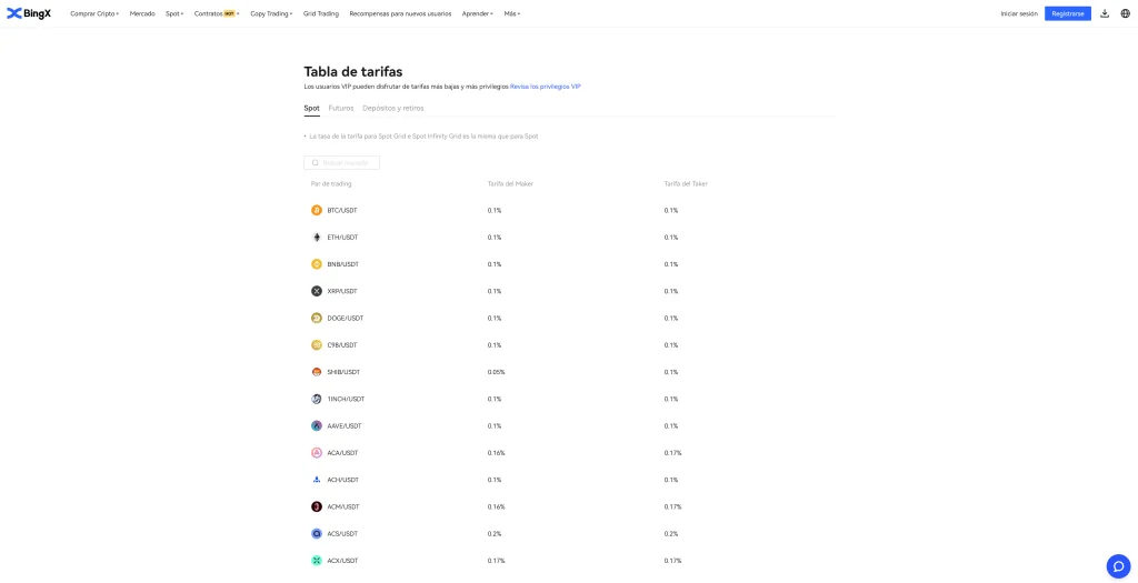 Comisiones de Bitget