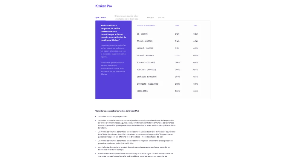 Comisiones de Kraken