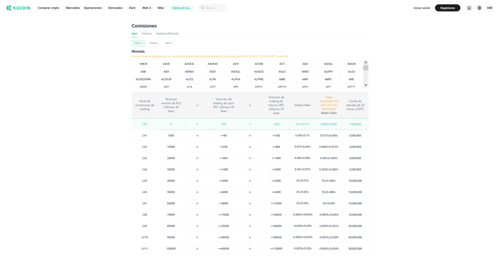 Comisiones de KuCoin