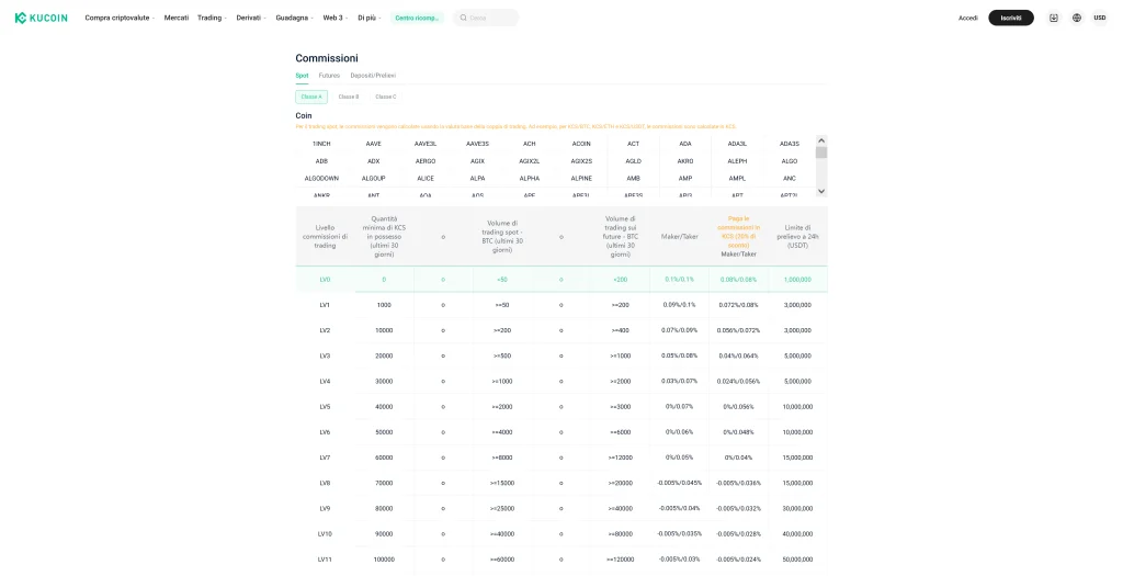 Commissioni di KuCoin