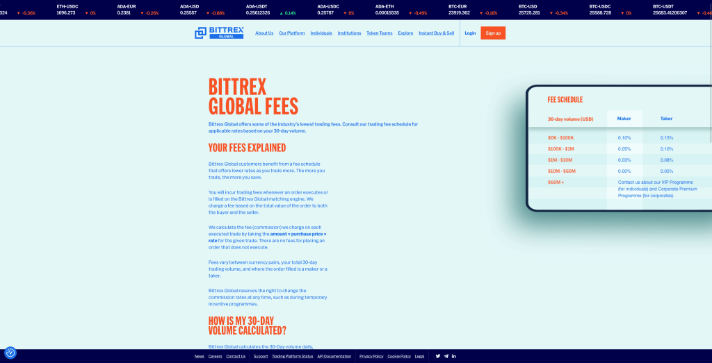 Gebühren bei Bittrex Global