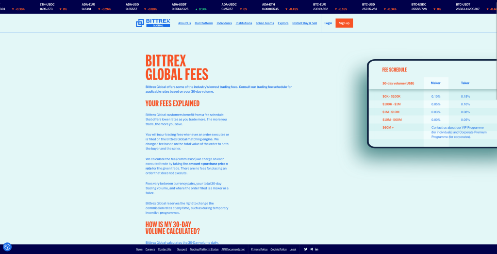 Kosten van Bittrex Global