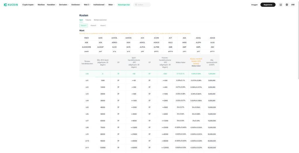 Kosten van KuCoin