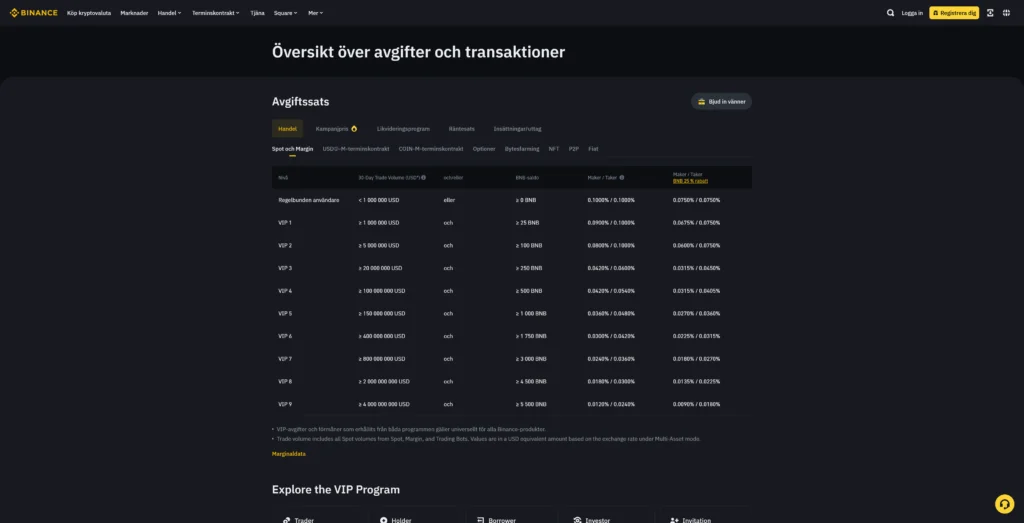Avgifter på Binance