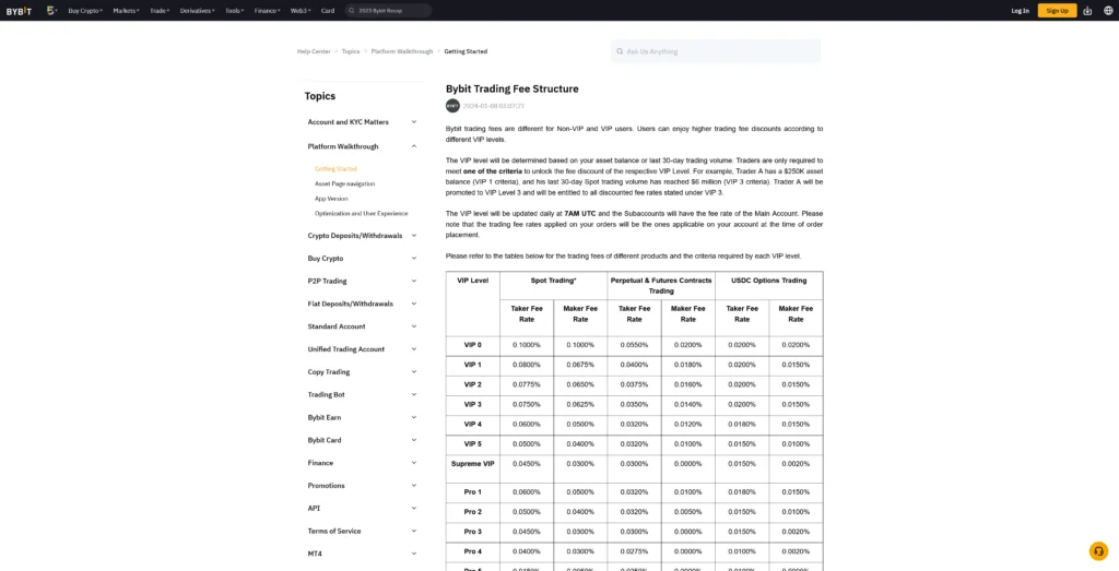 Fees at Bybit