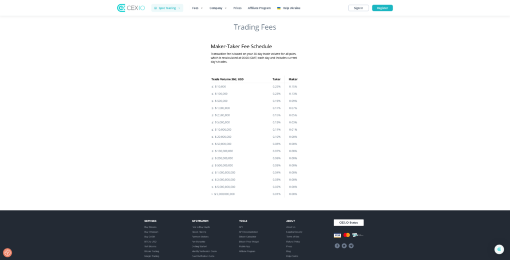 Fees at CEX.IO