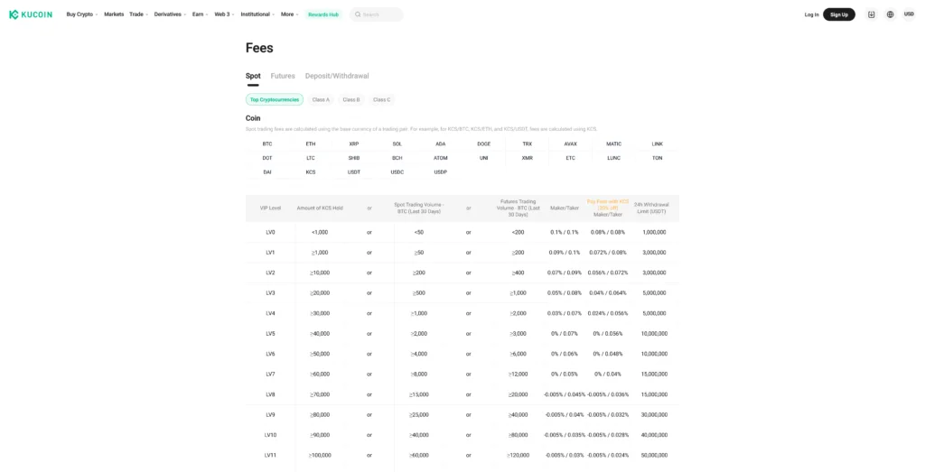 Avgifter på KuCoin