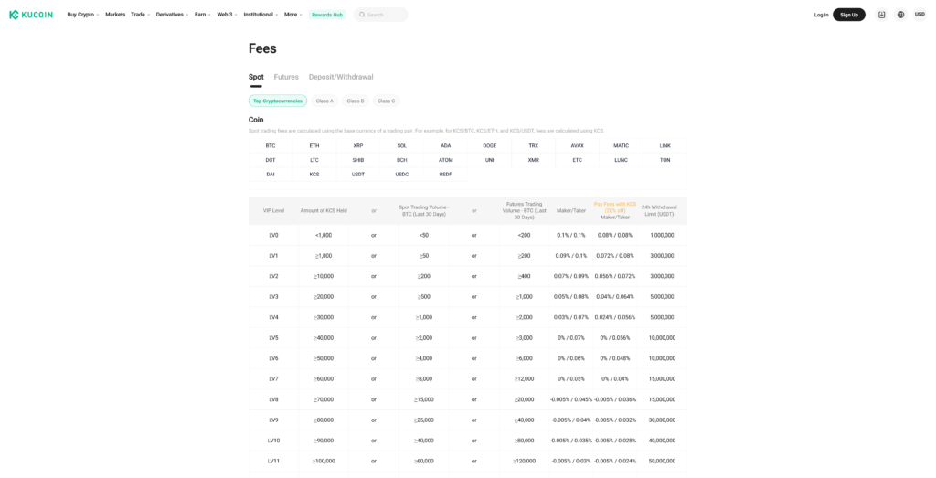 Fees at KuCoin